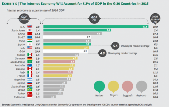 Türkiye internet ekonomisi 2016′da yaklaşık 53.400 milyar TL olacak